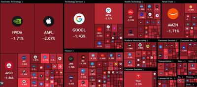  عکس: وضعیت بورس آمریکا در روز نفت ۱۰۰ دلاری