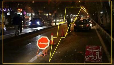  حمله به ایست بازرسی در ورودی تهران