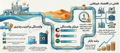  پاشنه آشیل آب‌شیرین‌کن‌ها