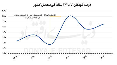  بدهی مدارس به والدین