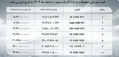  آخرین قیمت محصولات گروه کرمان موتور