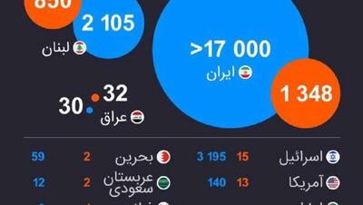  آمار به روز شده تعداد قربانیان عملیات نظامی علیه ایران تا به امروز