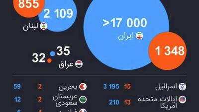  آخرین داده ها در رابطه با تلفات عملیات نظامی علیه ایران