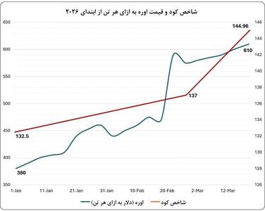  مهرداد بذرپاش: تنگه هرمز که تنها خروجی دریایی خلیج فارس به آب‌های بین‌المللی است