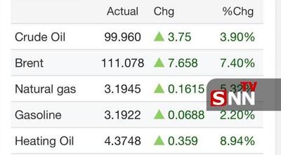  آتش تورم زیر سایه جنگ منطقه‌ای؛ فدرال رزرو عقب نشست/ نفت بازارهای جهانی را به آتش می‌کشد