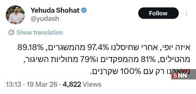  طعنه خبرنگار صهیونیست به آمار عملیاتی ارتش رژیم