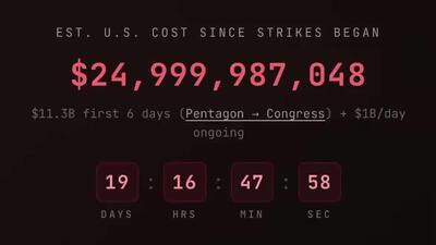  جنگ ایران: بودجه 200 میلیارد دلاری پنتاگون ممکن است تنها در پنج ماه تمام شود