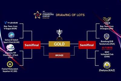  لیگ قهرمانان زنان آسیا/ قرعه فولاد مبارکه سپاهان مشخص شد
