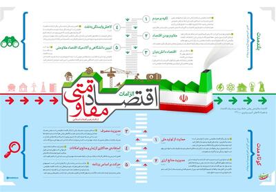  اقتصاد مقاومتی؛ تنها نقشه راه شکست حلقه محاصره تحریم ایران - تسنیم