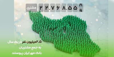  ۲.۵ میلیون نفر در یک سال به جمع مشتریان بانک مهر ایران پیوستند