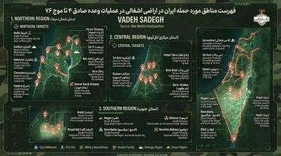  فهرست مناطق مورد حمله ایران در اسرائیل در عملیات وعده صادق ۴ تا موج ۷۶