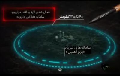  جزئیات حمله موشکی به دژ شیمون پرز؛ سخت‌ترین لایه‌پدافندی رژیم صهیونیستی