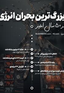  بزرگ‌ترین بحران انرژی در نیم قرن  اخیر - تسنیم