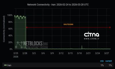  ۳۰ روز خاموشی دیجیتال؛ ایران یک ماه است اینترنت ندارد