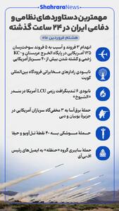  اینفوگرافی | مهم‌ترین دستاورهای نظامی و دفاعی ایران در ۲۴ ساعت گذشته (۸ فروردین ۱۴۰۵)