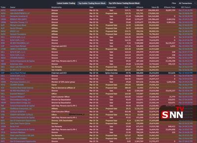  فروش سهام توسط سهامداران عمده آمریکا