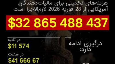  ارقام تکان دهنده: آمریکا چقدر برای جنگ علیه ایران هزینه می‌کند؟