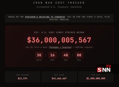  هزینه جنگ منطقه‌ای از 36 میلیارد دلار عبور کرد/ تجاوز باند اپستین به مالیات شهروندان آمریکایی