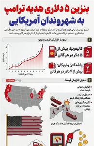  جروزالم پست: جنگ با ایران در پمپ بنزین‌های آمریکا جریان دارد - تسنیم