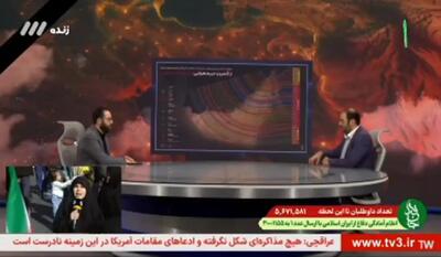  کارشناس شبکه سه: کاخ‌های سلطنتی امارات هدف مشروع ایران هستند
