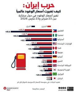  تأثیر جنگ بر قیمت جهانی سوخت
