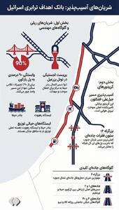  شریان‌های آسیب‌پذیر اسرائیل در بانک اهداف ایران