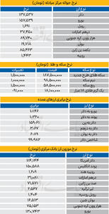 بازار - ۱۴۰۵/۰۱/۱۵