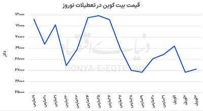  بلاک‌چین در خط مقدم جنگ