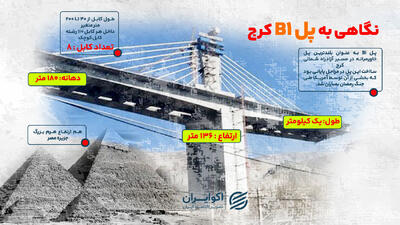  معرفی 5 پل مهم خاورمیانه؛ از «شیخ جابر» و « ملک فهد» تا« B1 کرج»