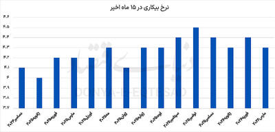  سیگنال اشتغال به ادامه جنگ؟