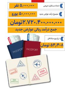  پرداخت عوارض شهرداری تهران تا ۱۵ اردیبهشت تمدید شد