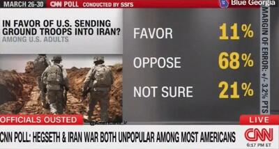  نظرسنجی جدید از مردم آمریکا درباره جنگ زمینی با ایران