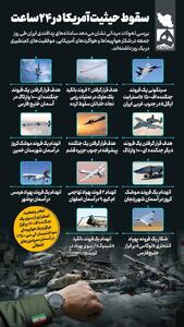  سقوط حیثیت امریکا در ۲۴ساعت