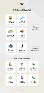  پایداری وال گلد در سال اختلال؛ وقتی دسترسی همه چیز است