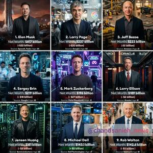  کاهش بیش از ۱۰۰ میلیارد دلاری ثروت میلیاردرهای جهان در میانه جنگ علیه ایران