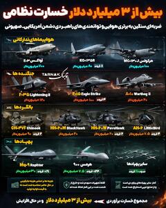  اینفوتابناک | برآورد خسارت نظامی دشمن آمریکایی ـ صهیونی