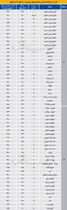  فروشنده، فقط نوساز؟