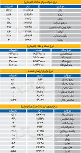  بازار - ۱۴۰۵/۰۱/۱۸