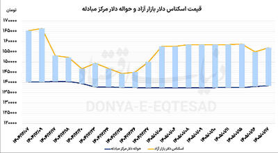  فروش اضطراری طلای خانگی