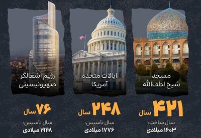  اینفوگرافی | شلوغ‌بازی تازه‌به‌دوران‌رسیده‌ها!