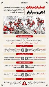 عملیات نجات ذهن زیر آوار