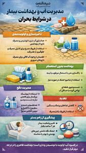  مدیریت آب و بهداشت بیمار در شرایط بحران