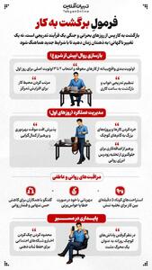  فرمولِ برگشت به کار