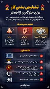  تشخیص نشتی گاز در خانه برای جلوگیری از انفجار