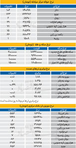  بازار - ۱۴۰۵/۰۱/۲۶