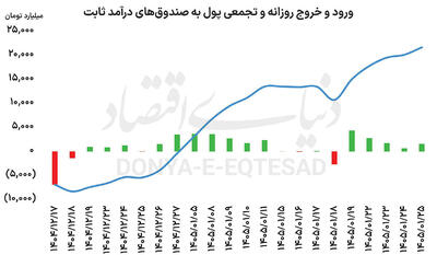  صندوق‌ها در مدار اخبار سیاسی