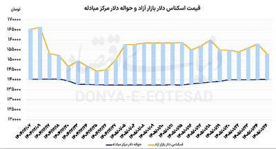  سه نشانه دلار برای توافق