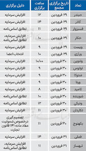  لیست مجامع فوق العاده هفته آخر فروردین 1405