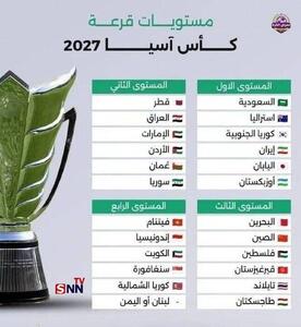  اعلام سیدبندی جام ملت‌های فوتبال آسیا؛ شاگردان قلعه‌نویی در سید اول