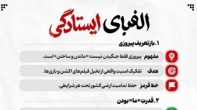  الفبای ایستادگی